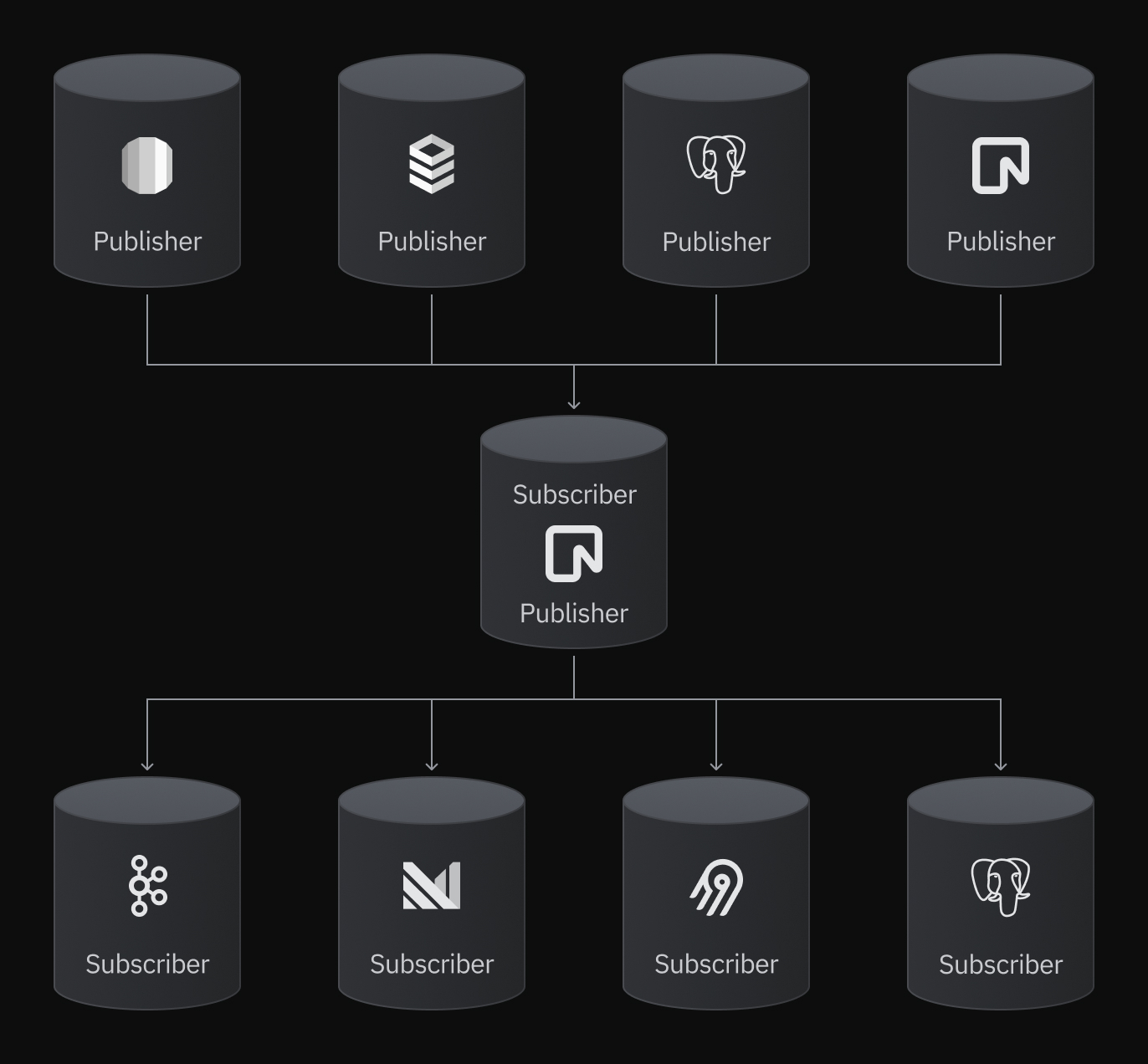Neon logical replication subscribers image